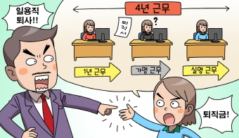 마봉춘씨는 퇴직금을 받을 수 있을까요? 마봉춘씨는 퇴직금을 받을 수 있을까요?